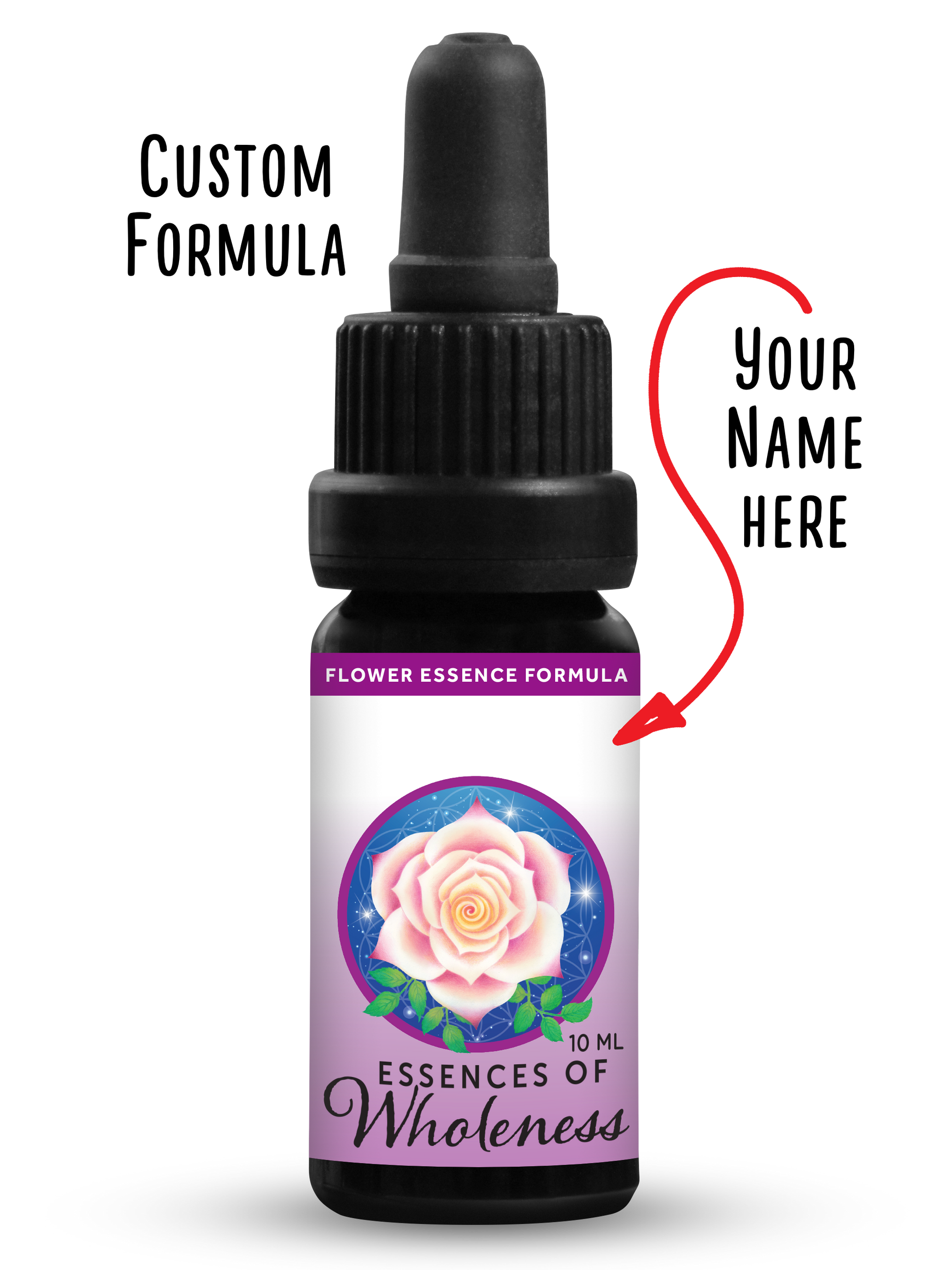 A Formula Just For You